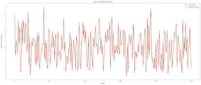 do data analysis and modeling in excel, r, python, stata