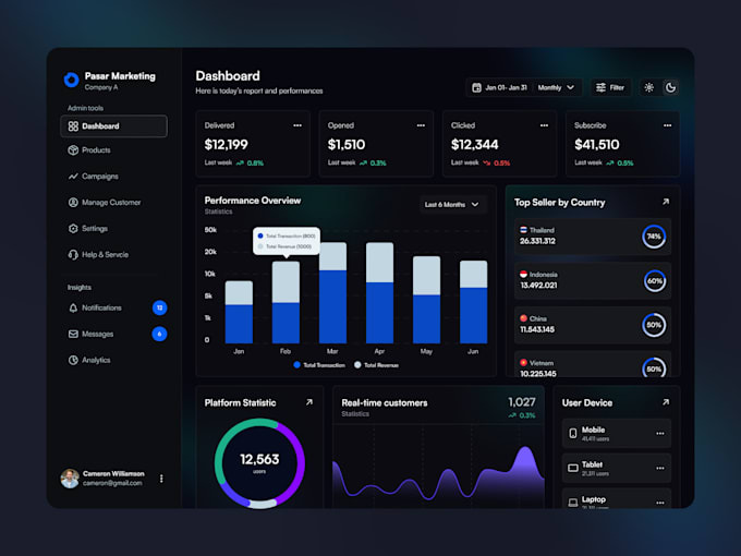 design saas dashboard, CRM and admin dashboard uiux design