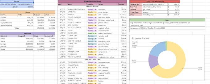 create a personalized budget or spending tracker