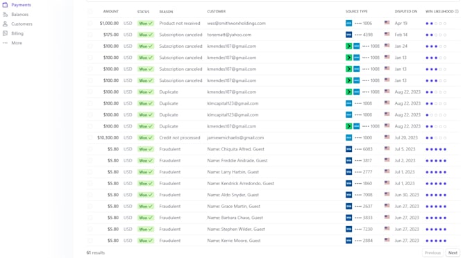 manage and respond to stripe and shopify chargeback disputes