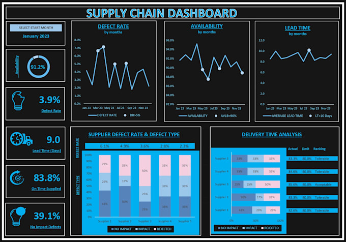 provide expert data analysis and visualization using power bi and tableau
