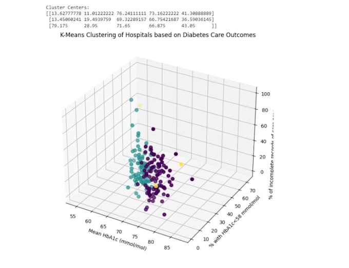 Do machine learning, data analytics using python, r, excel, power bi ...