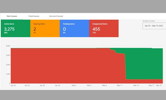 fix google merchant center shopping ads and setup merchant center suspension