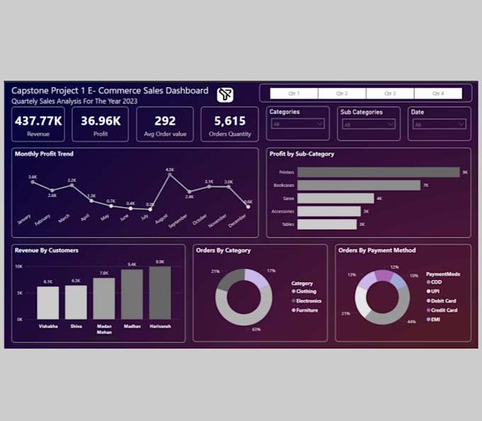 create a live shopify woocommerce power bi dashboard