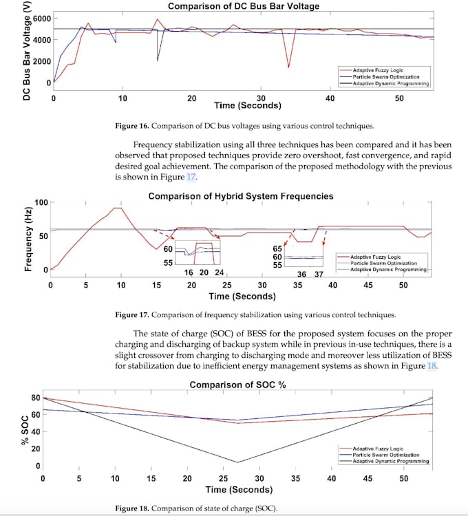 design renewable energy systems and write detailed report