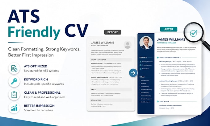 rewrite ats resume cover letter and linkedin profile