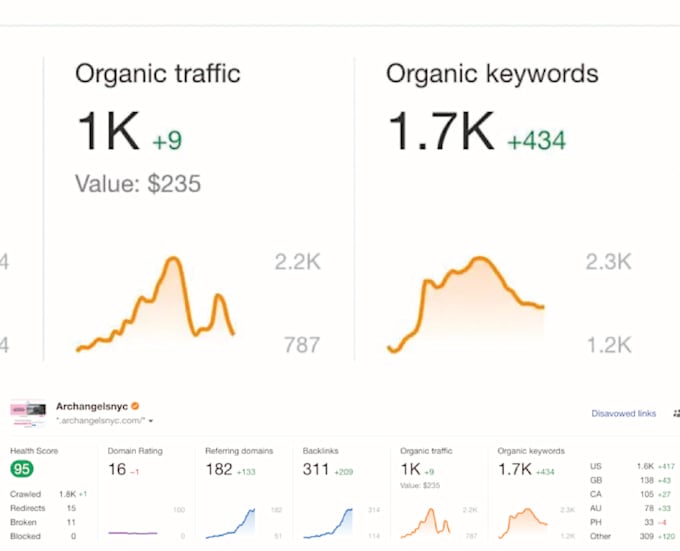 do online reputation management, ORM, services to suppress negative links