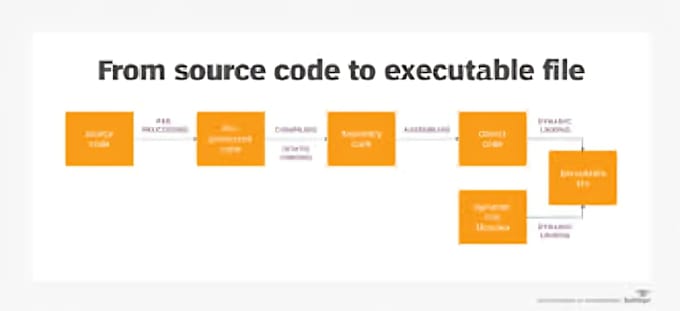 Compile python code into an exe