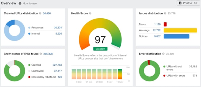 do website technical SEO audit and fix ahrefs or semrush errors