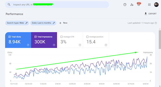 provide a full SEO package with content