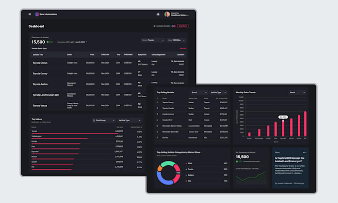 do saas dashboard design, web app design, ui ux design admin panel in figma