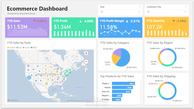 be your power bi developer and data analyst