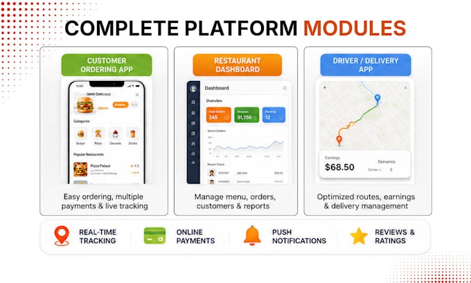make ai food delivery app, restaurant app, dashboard, analytics