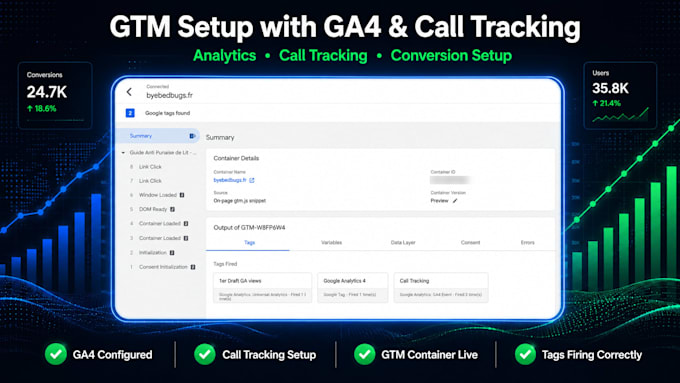 set up google analytics 4 ga4 with GTM ecommerce and conversion tracking