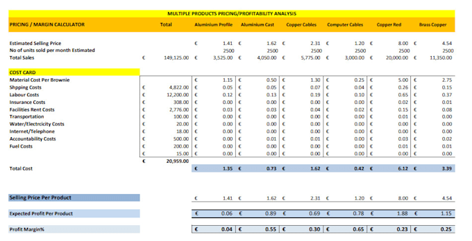 provide ecommerce profit calculator spreadsheet excel pricing calculator