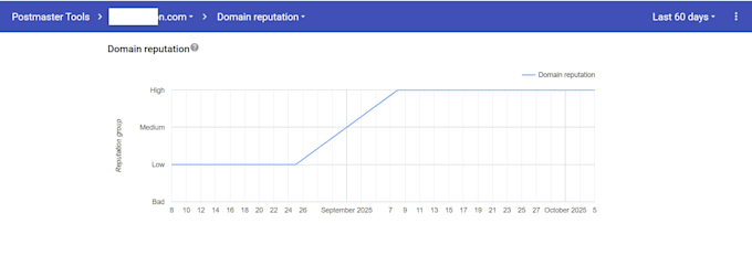 boost domain IP reputation on google postmaster for a higher inbox rate
