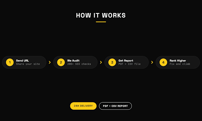 technical SEO audit with ai search visibility check