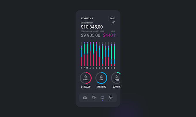 Do attractive responsive ui ux design of apps,dashboard and website by ...