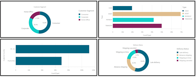 help you develop qlikview or qlik sense dashboard