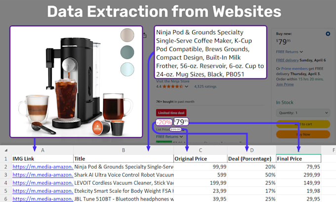 do web scraping, collect and extract data from any website