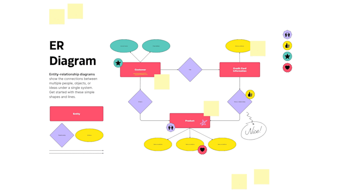 design flowgorithm flowcharts, write programs and pseudocode