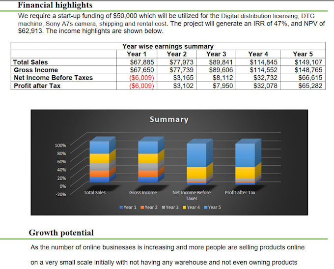 write business plan and financial model for 3 to 5 years