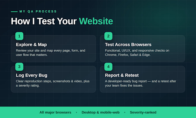 do website QA testing and deliver a detailed bug report