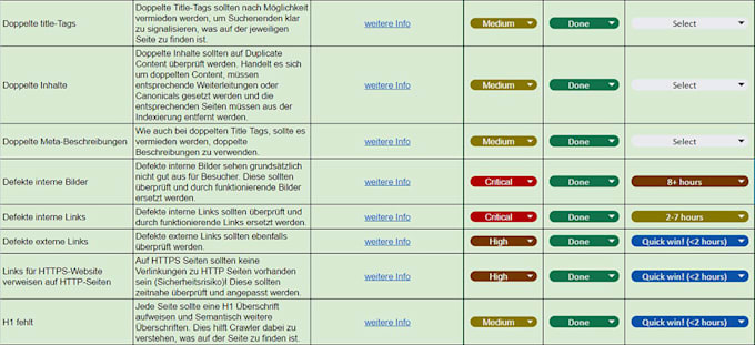 create a full SEO strategy for your website with prioritization