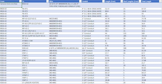provide electrical bom and bid ready estimate