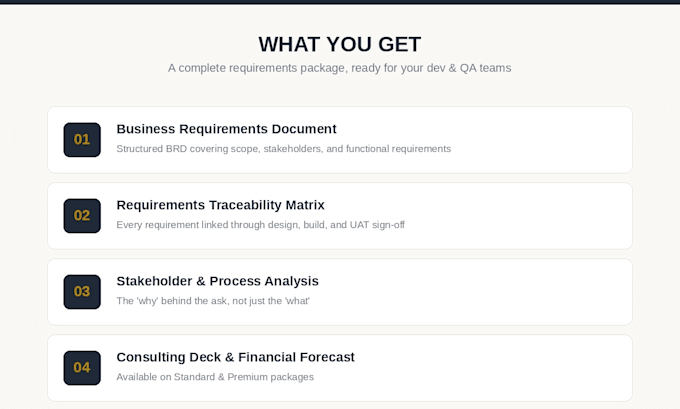 write requirements docs and rtm for your project as your ba