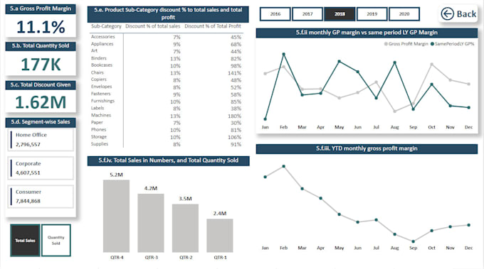 create power bi dashboards and data visualizations