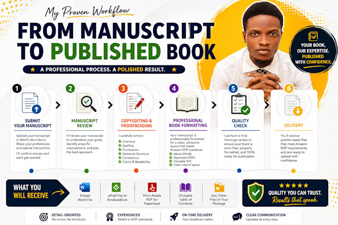 proofread, edit, and format your book for publishing
