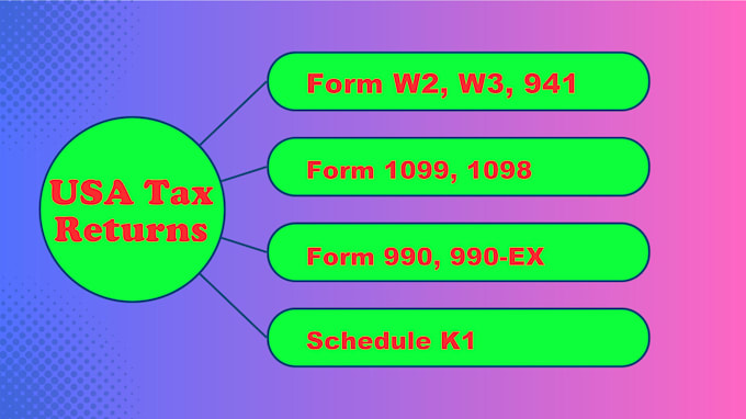 prepare efile usa tax return for corporation, llc and form 1120 5472