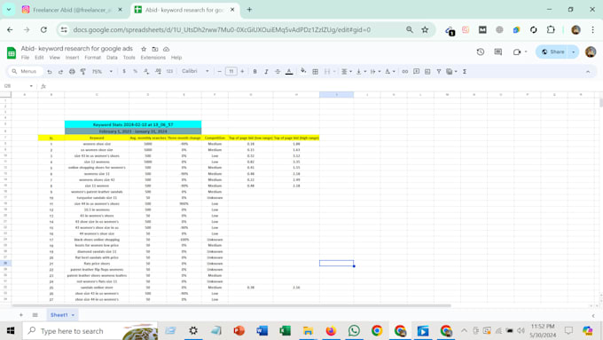 do profitable advanced keyword research for organic growth