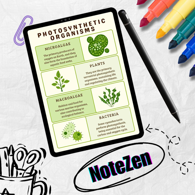 make aesthetic handwritten study guide and notes