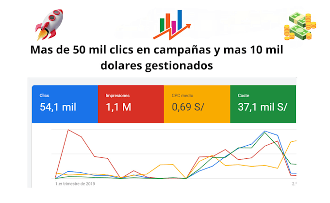 configurare campañas pro google ads con Éxito