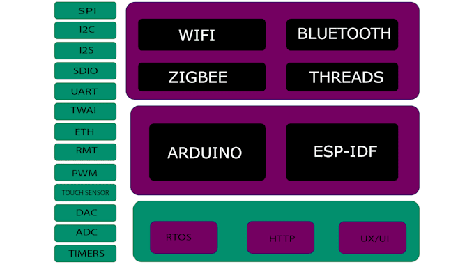 write esp firmware for you