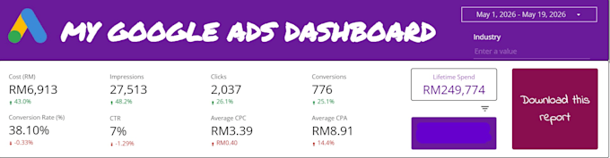 run high converting google search campaigns to get you leads