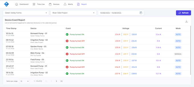 develop angular web applications and dashboards