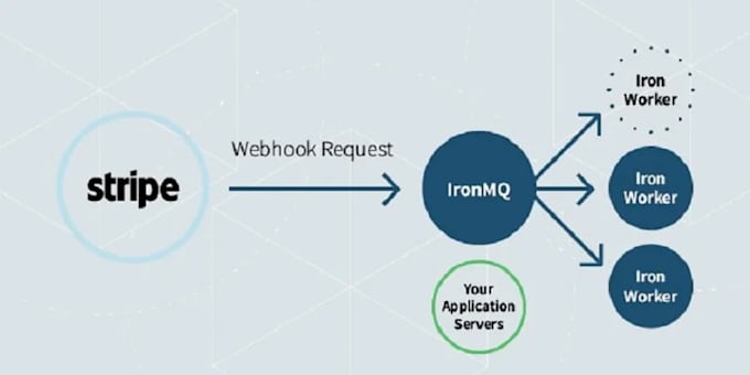 setup stripe subscription, customer portal in laravel and nodejs app