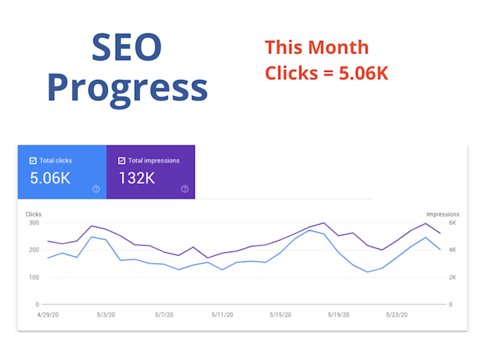 do on page SEO and technical optimization for wordpress, wix shopify, webflow