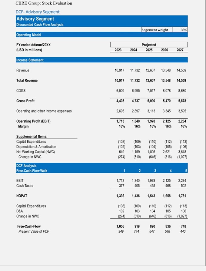 do financial analysis, financial model, projection, dcf, ratio, npv, wacc, irr