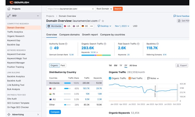 do website SEO optimization on wordpress, shopify, wix for google ranking