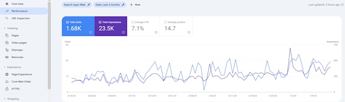 write high quality SEO articles and blog posts with images
