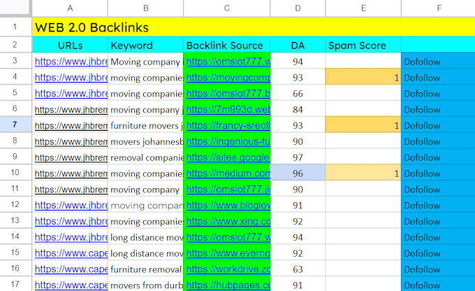 make manual web 2 0 high da DR backlinks