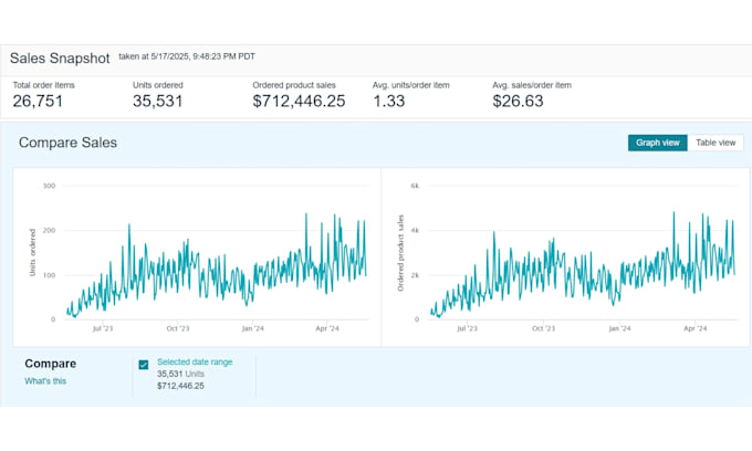 setup amazon PPC campaigns, amazon PPC optimisation, advertising ads expert