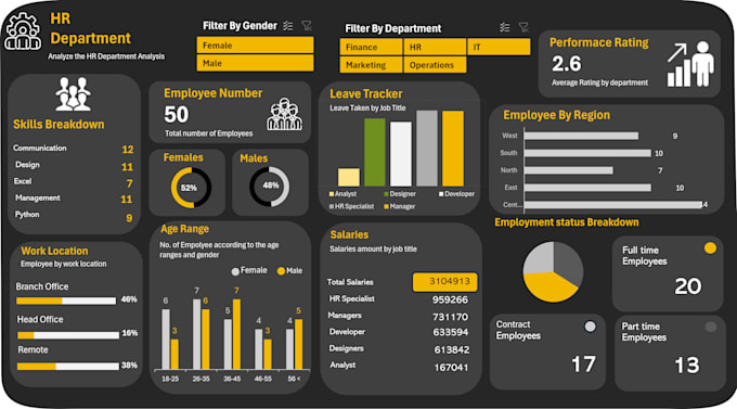 build power bi dashboards, power bi reports