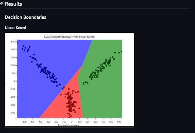 custom python programming  automation and  web scraping