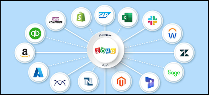 handle all zoho CRM, creator and zoho analytics tasks