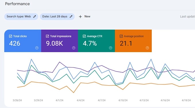 complete onpage and technical seo solutions to improve to wordpress shopify wix